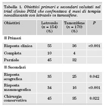 La comprare anabolizzanti è fondamentale per la tua attività. Scopri perché!