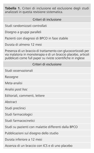 Regole da non seguire su steroidi orali per massa