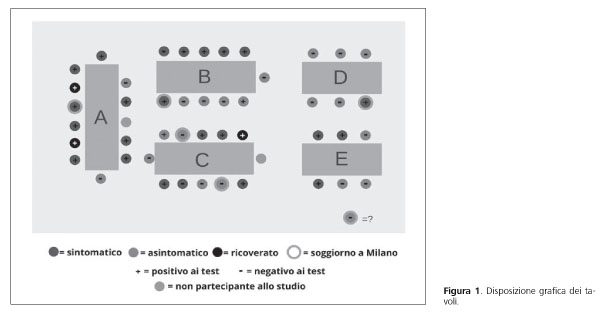 mialgie e artralgie diffuse