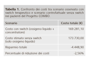geekvape aegis solo 3 istruzioni Ossigeno liquido, in Puglia arriva la deroga per la prescrizione main image 0